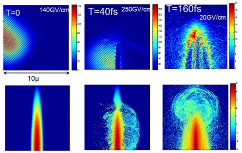 Intense Laser Interaction with Plasma Simulation Image
